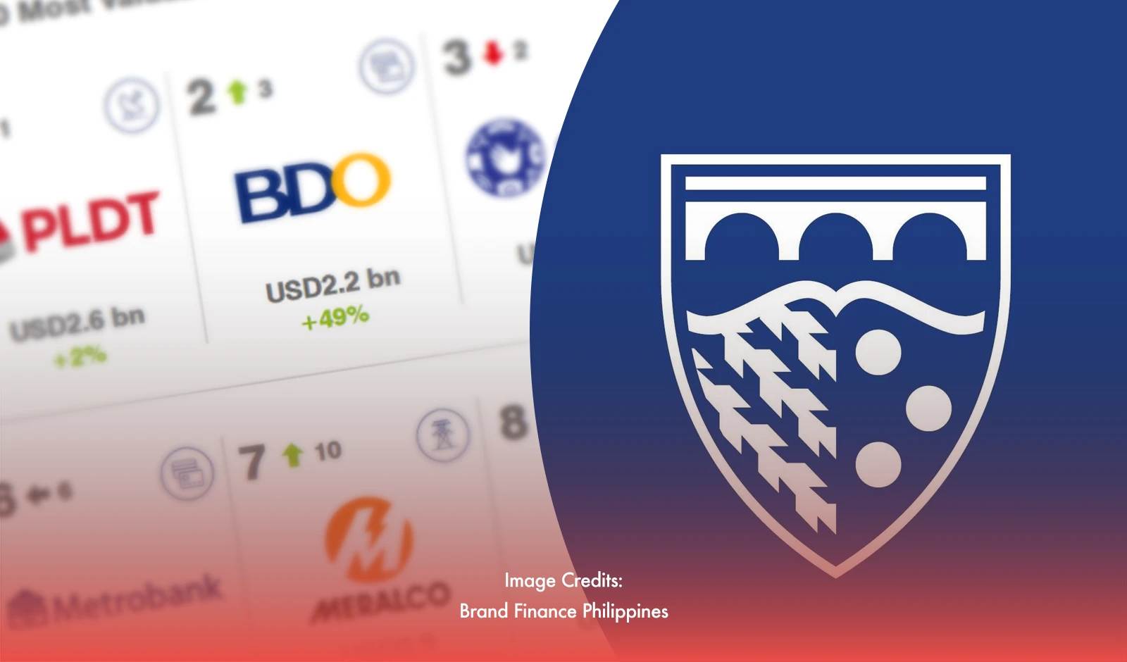 Brand Finance Philippines 2024: Celebrating Dynamic Growth and Resilience