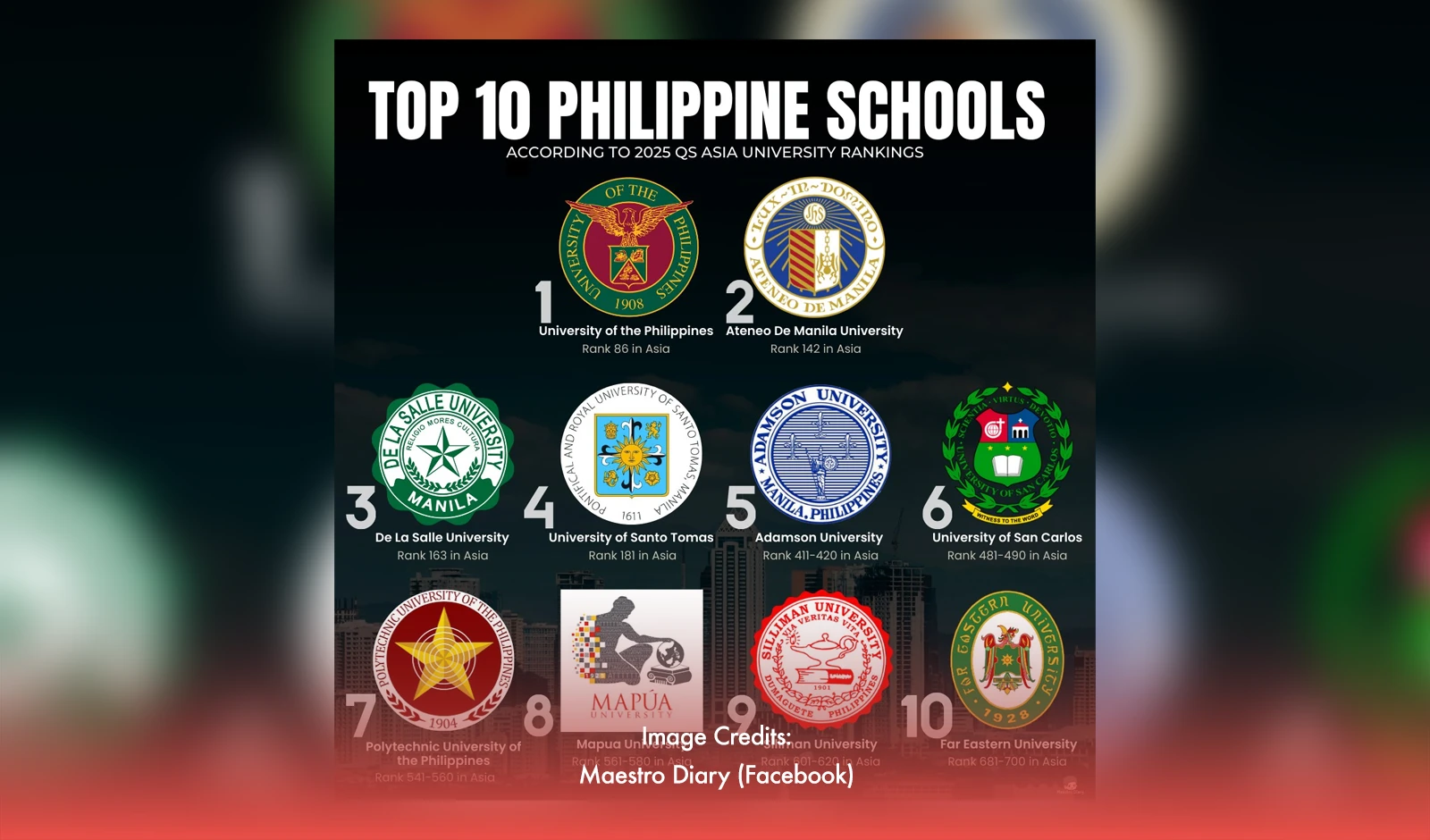 Top PH Universities Hold Ground In 2025 THE Asia Rankings