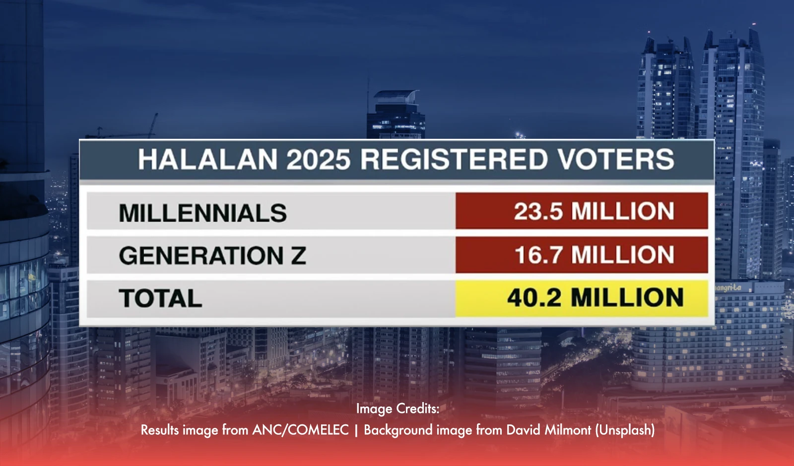 Voter Turnout Disparities in #Halalan2025